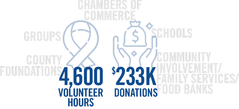 Community Invest